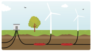 Invoedingsmof kabelmof windpark