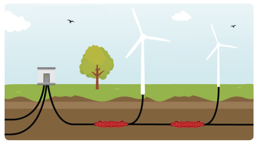 Invoedingsmof kabelmof windpark