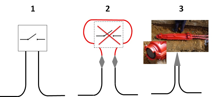 Grafiek werking lusmof kabelmof